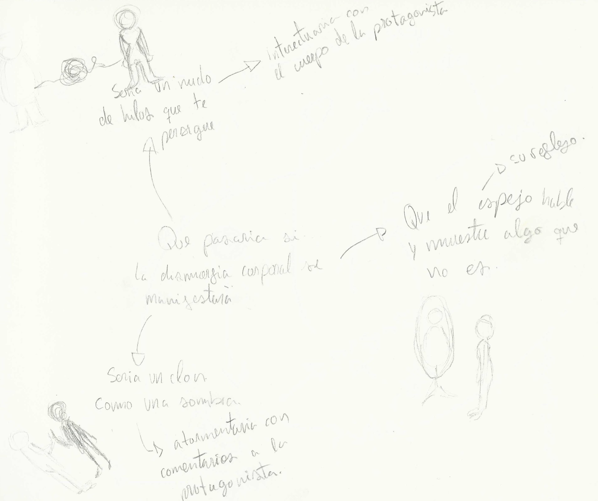 Exploración visual 2