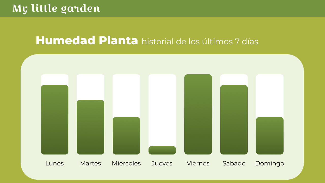 Plant info — data view